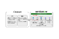 電通総研、ServiceNow Japan(サービスナウ ジャパン)とパートナーシップ契約を締結