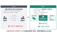 電通総研、AIエージェントを実装した安全保障貿易管理ソリューション「GREENLIGHT（グリーンライト）」シリーズ第1弾を開発・提供へ