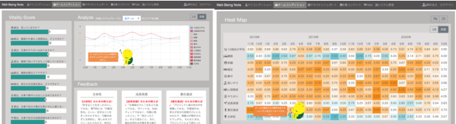 図　左：ダッシュボード画面　右：指標毎のヒートマップ