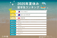 2025年夏の短期留学先1位は「フィリピン」前年比116%増の人気背景に“コスパ留学”のニーズ拡大
