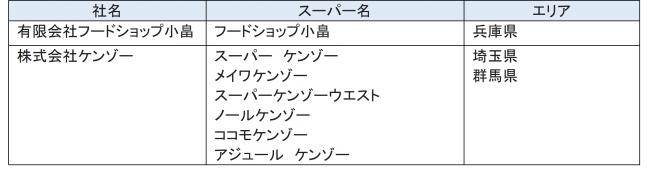 全日食チェーンに加盟するスーパーマーケット2社が自社専用 1キャッシュレス決済を導入 アララのプレスリリース