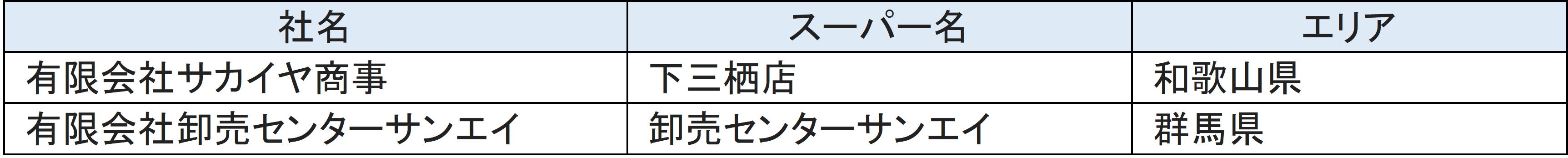 キャッシュレス決済で日々のお買い物をスムーズに全日食チェーンに加盟 するスーパーマーケット2社がアララのキャッシュレスサービスを採用 アララのプレスリリース