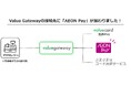 バリューデザイン、コード決済接続サービス「Value Gateway」の接続先にイオンの「AEON Pay」を追加