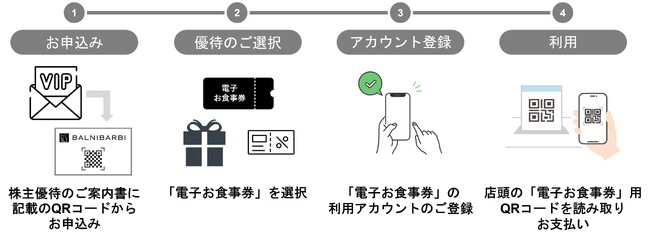 ※イメージ：利用の流れ