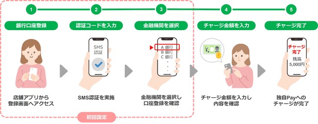 ※エンドユーザーの利用の流れ