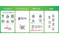 インドで1,700以上の企業が利用する決済サービスプラットフォームを提供するZyroとバリューデザインが連携し、高まる法人向けデジタルギフト需要に対応