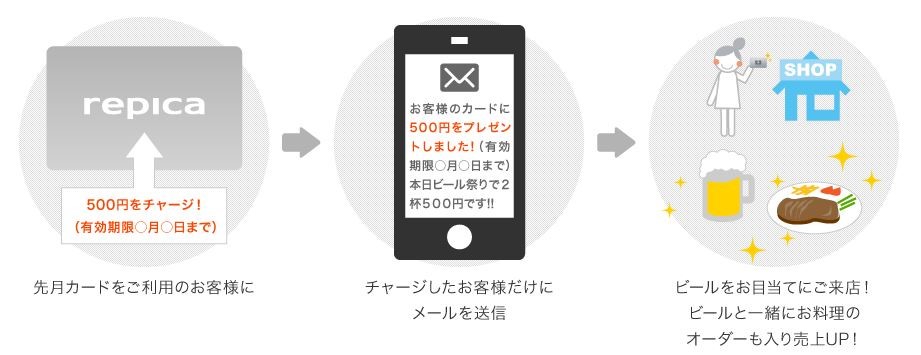 レピカ ブルーチップと連携し地方スーパーを支援 青森県の地場スーパーマーケット初 アララのプレスリリース