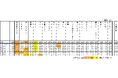 あなたは周りから、どう思われたい？ 10～20代は「かわいい・きれい」30代以降は「親しみやすい」重視。大事な顔のパーツは「目」