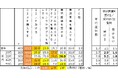 秋冬のご褒美スキンケア、6割以上が “コスメ購入”。 “美容医療” は30代の4人にひとり。スキンケアは自身にとって、メンタルをポジティブにする存在