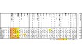 あなたは周りから、どう思われたい? <男性編>「清潔感がある」がほぼ全世代でトップ!10代男性の4人にひとりは「きれい」と思われたい
