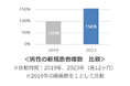「スキンケアは、身だしなみ」。ビジネスシーン、男性同士でも皮脂やニキビに嫌悪感。肌は出世にも影響?役職者は一般社員よりも20~30%多く肌をケア