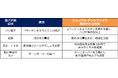 夏バテ肌の対策に!肌育注射「プルリアル デンシファイ」7月末まで特別価格で提供