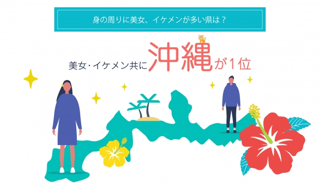 美男美女が最も多いのは沖縄県 全国47都道府県 見た目に関する意識調査 実施 聖心美容クリニックのプレスリリース