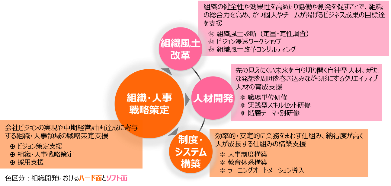 企業における組織 人事 人材の課題を扱う専門機関を設立 株式会社ジェムコ日本経営のプレスリリース