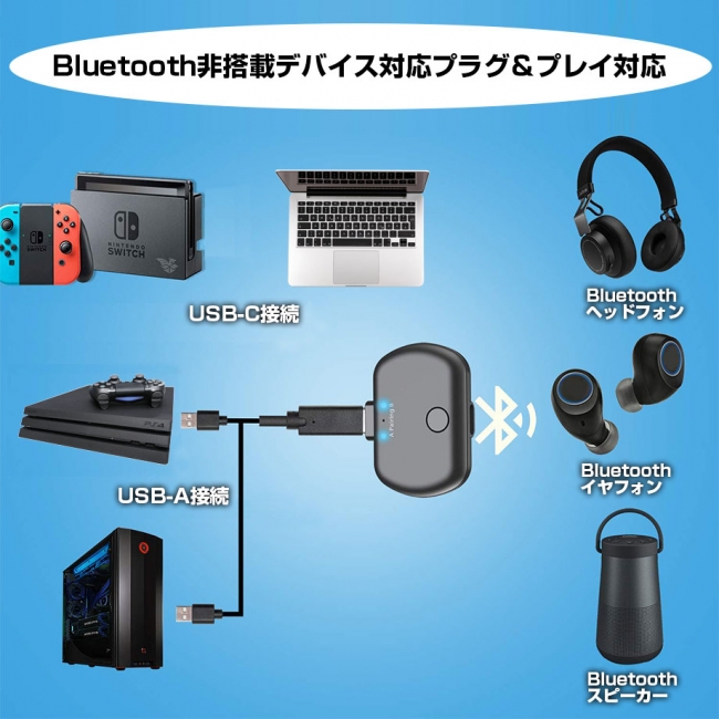 Nintendo Switch Ps4 Pcに対応したワイヤレスオーディオトランスミッター Bt Tm700 をリリース Zdnet Japan