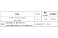 「Model A047」「Model B061」ファームウェアアップデートのお知らせ(2024年9月17日ダウンロード開始)