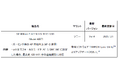 「50-400mm F/4.5-6.3 Di III VC VXD (Model A067)」ファームウェア(Ver.4)アップデートのお知らせ