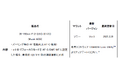 「35-150mm F/2-2.8 Di III VXD (Model A058)」 ファームウェア(Ver.5)アップデートのお知らせ