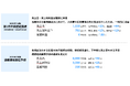 ツクルバ 2025年7月期 第1四半期決算を発表、売上高と売上総利益が第1四半期の過去最高値を更新、先行支出を行いながら営業黒字を継続、下半期のさらなる成長を見込む