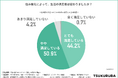 『住み替え』は暮らしの質を上げる?住み替え経験者の9割以上が生活に「満足」と回答!