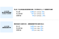 ツクルバ 2025年7月期 第3四半期決算を発表 売上高と売上総利益はともに過去最高値を更新、営業利益は90百万円で黒字を継続