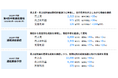 ツクルバ 2025年7月期 通期決算を発表 売上高、売上総利益、営業利益が過去最高値を更新 2026年7月期は売総20%増、営利35%増を見込む