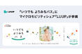 東急電鉄株式会社のパッケージサービス 「いつでも よりみちパス」に「LUUP」が参画