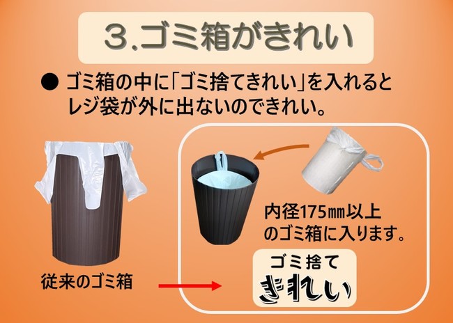 自称発明王による12変化する 奇跡のゴミ箱 ゴミ捨てきれい をmakuakeで発売開始 ヨコセラピ株式会社のプレスリリース