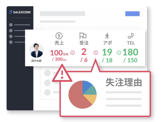 Sfaのデータをエクセルのように扱える Salescore セールスコア にピボットテーブル機能を追加 株式会社buffのプレスリリース