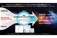 ADKマーケティング・ソリューションズ、「IBM Consulting Marketing Workbench」を国内最速導入