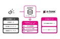ADKマーケティング・ソリューションズ、データクリーンルームと朝日新聞社の「A-TANK」※1を連携した広告効果分析サービスを開始