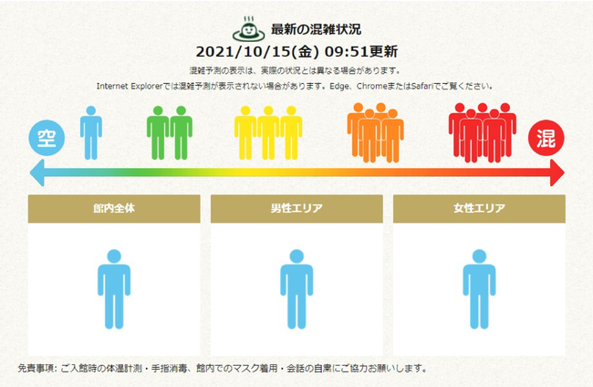 混雑状況表示イメージ