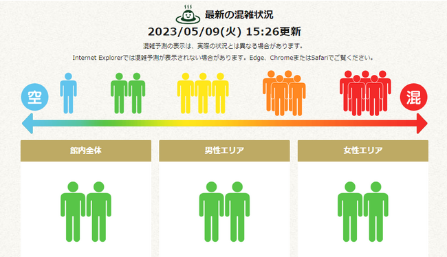 混雑状況表示イメージ