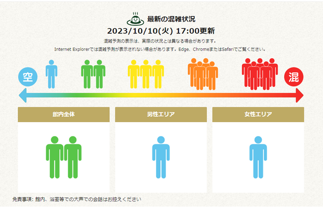 混雑状況表示イメージ