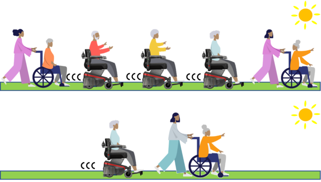 ガルーによる高齢者福祉サービスでの運用イメージ
