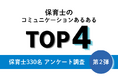 「聞きたいのに聞けない…」保育士の職場コミュニケーションあるあるTOP4
