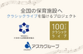 全国の保育施設へ音楽体験を届けるプロジェクト始動　～100万人のクラシックライブ・日本中小企業経営者協会・アスカグループが連携～