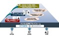 NTTデータとSecuritize Japan、デジタル証券プラットフォームサービスを開始