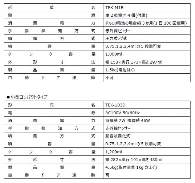 サンデン・リテールシステム株式会社高機能のミクロ霧による手の消毒器