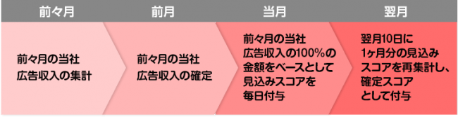 アルファポリスが広告収入100 を投稿者に還元 株式会社アルファポリスのプレスリリース