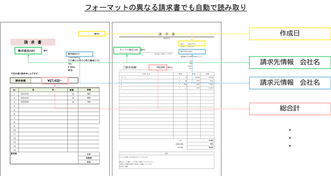 アジラのai Ocr ジジラ 読み取り精度95 超バージョン及び 請求書の非定型機能提供開始のお知らせ 株式会社アジラのプレスリリース