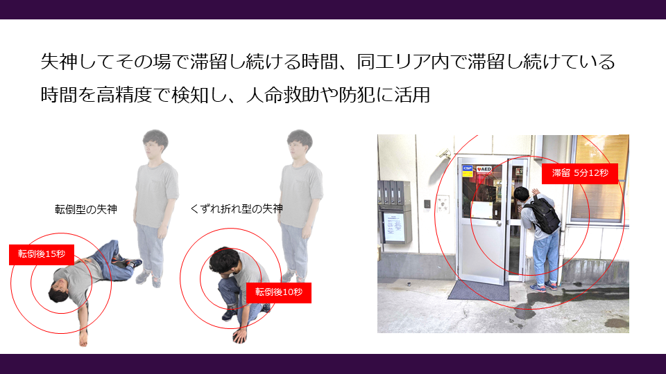 アジラとNECネッツエスアイ　「移動・滞留判定装置」に関する発明を共同出願
