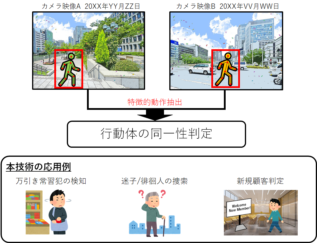 アジラ、複数カメラによる同一人物のトラッキングを実現する特許を取得