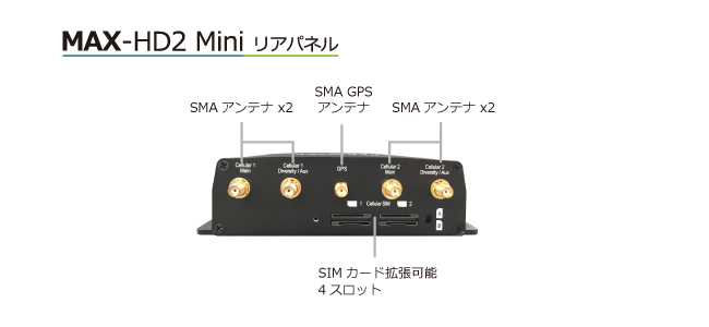 MAX-HD2 Mini リアパネル