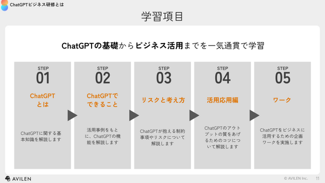 ChatGPTビジネス研修の学習項目