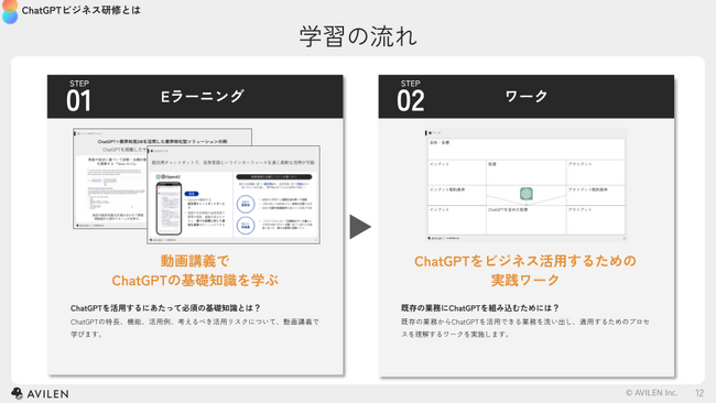 ChatGPTビジネス研修の学習フロー