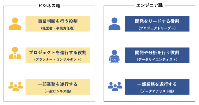 AIプロジェクトに関わる社内チーム構成