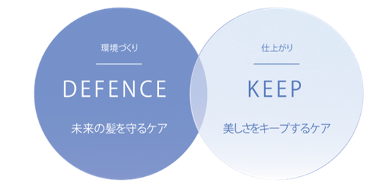 全方位集中ケアで美しい頭皮環境を整える『KASUIプレミアム