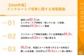 【2024年版】66.3%の保育園が「インクルーシブ保育」を実施、2020年比6.0ポイント増に留まる