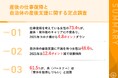 【2024年定点調査】73.4%のママが、産休・育休によるキャリアへの影響を「不安視」 2021年コロナ禍と比べ、4.8ポイントダウン